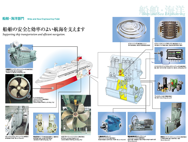 船舶・海洋部門